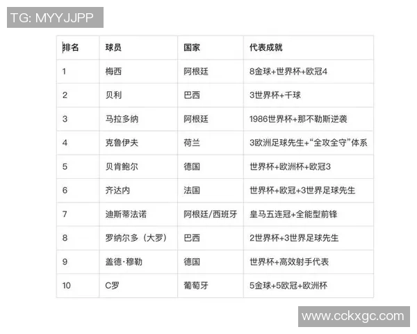 2025年全球足球球星战力前十榜单深度解析及排名背后因素分析