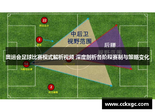 奥运会足球比赛模式解析视频 深度剖析各阶段赛制与策略变化